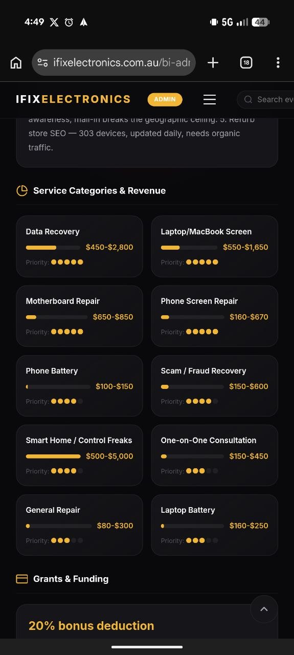 iFix dashboard panel showing revenue by service category